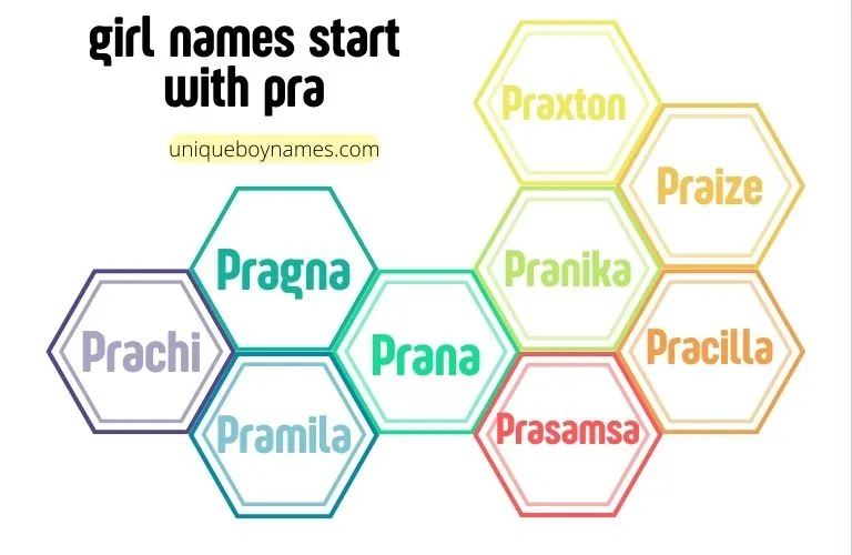 baby girl names start with pra