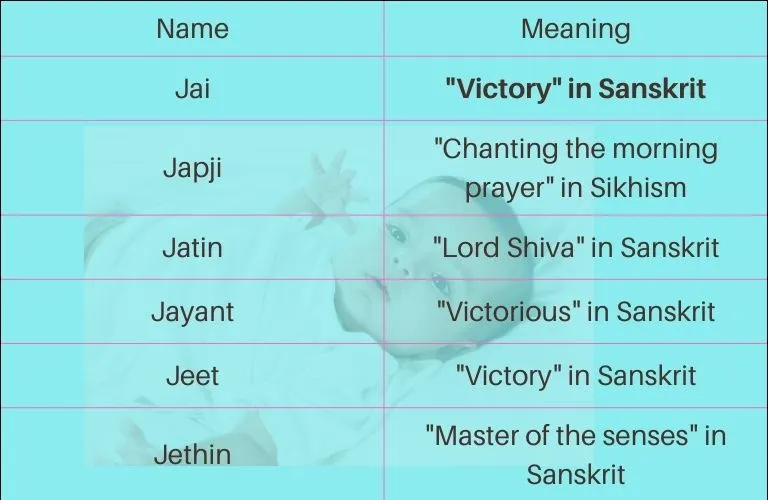 unique boy names starting with j indian