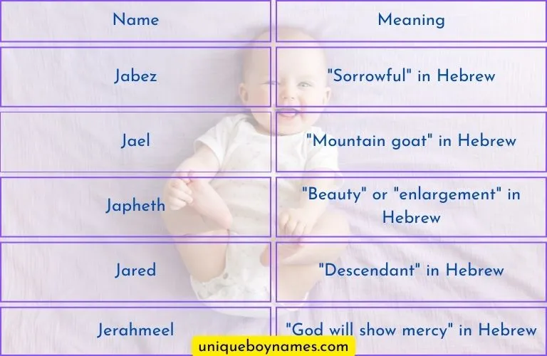 unique baby boy names starting with ja in spanish